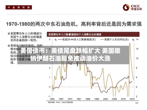 美国债市:美债尾盘跌幅扩大 美国撤销伊朗石油豁免推动油价大涨-第2张图片