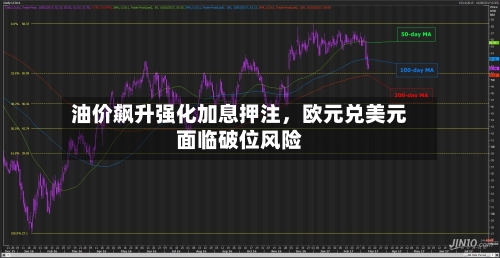 油价飙升强化加息押注，欧元兑美元面临破位风险