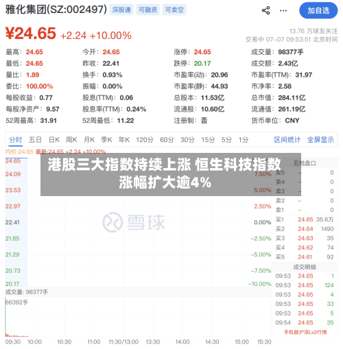 港股三大指数持续上涨 恒生科技指数涨幅扩大逾4%-第2张图片