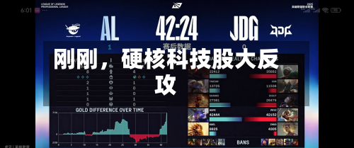 刚刚	，硬核科技股大反攻-第3张图片