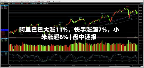 阿里巴巴大涨11%	，快手涨超7%，小米涨超6% | 盘中速报-第2张图片