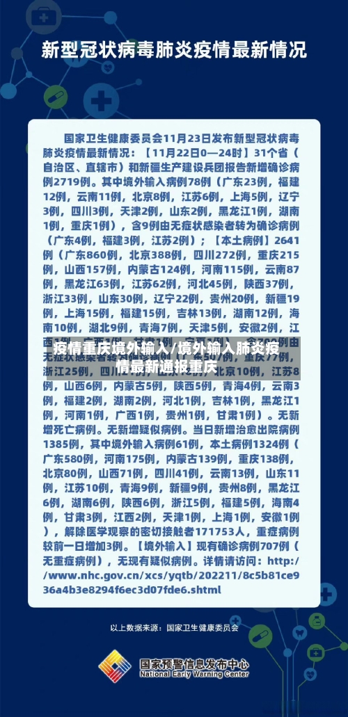 疫情重庆境外输入/境外输入肺炎疫情最新通报重庆