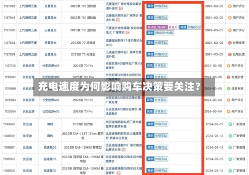 充电速度为何影响购车决策要关注?-第3张图片