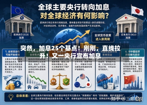 突然	，加息25个基点！刚刚，直线拉升！又一央行宣布加息-第2张图片