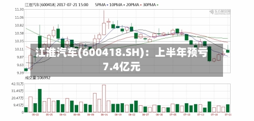 江淮汽车(600418.SH)：上半年预亏7.4亿元