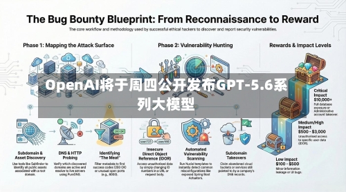 OpenAI将于周四公开发布GPT-5.6系列大模型