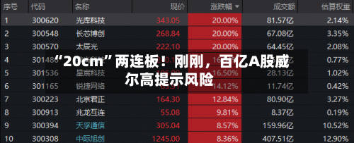 “20cm”两连板！刚刚，百亿A股威尔高提示风险-第2张图片