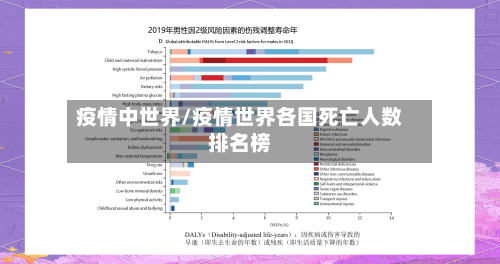 疫情中世界/疫情世界各国死亡人数排名榜-第2张图片