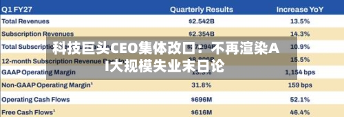 科技巨头CEO集体改口:不再渲染AI大规模失业末日论-第2张图片