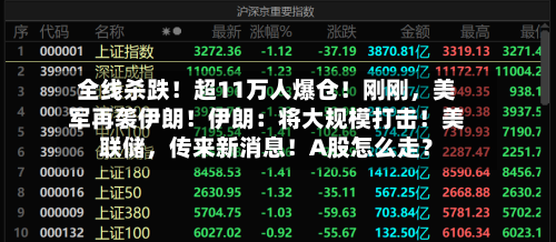 全线杀跌！超11万人爆仓！刚刚	，美军再袭伊朗！伊朗：将大规模打击！美联储，传来新消息！A股怎么走？-第3张图片