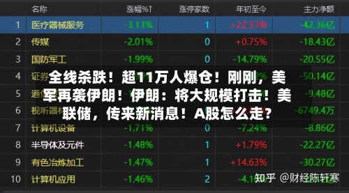 全线杀跌！超11万人爆仓！刚刚，美军再袭伊朗！伊朗：将大规模打击！美联储，传来新消息！A股怎么走？