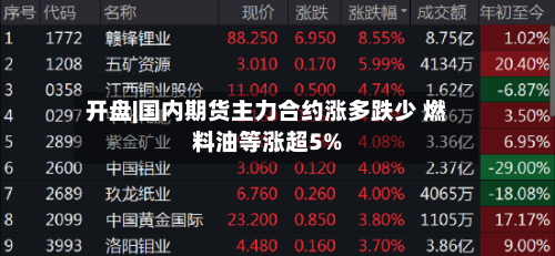 开盘|国内期货主力合约涨多跌少 燃料油等涨超5%