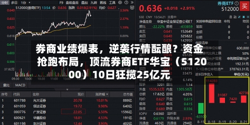 券商业绩爆表	，逆袭行情酝酿？资金抢跑布局，顶流券商ETF华宝（512000）10日狂揽25亿元-第3张图片