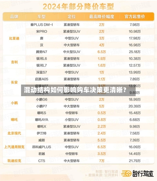 混动结构如何影响购车决策更清晰?-第2张图片