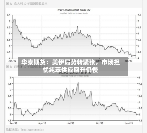 华泰期货：美伊局势转紧张	，市场担忧纯苯供应回升仍慢-第2张图片