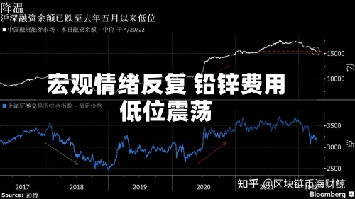 宏观情绪反复 铅锌费用低位震荡-第3张图片