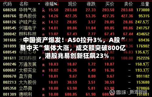 中国资产爆发！A50拉升3%，A股“易中天	”集体大涨，成交额突破800亿	，港股兆易创新狂飙23%-第2张图片