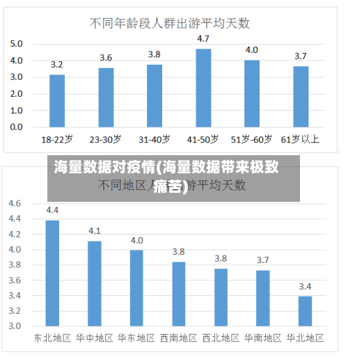 海量数据对疫情(海量数据带来极致痛苦)-第2张图片