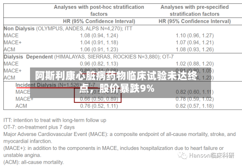 阿斯利康心脏病药物临床试验未达终点，股价暴跌9%-第3张图片