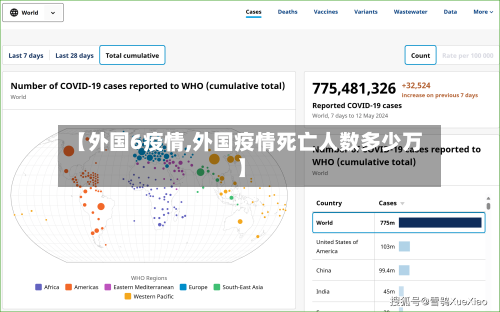 【外国6疫情,外国疫情死亡人数多少万】