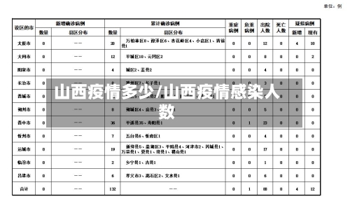 山西疫情多少/山西疫情感染人数-第2张图片
