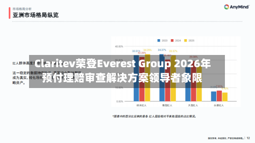 Claritev荣登Everest Group 2026年预付理赔审查解决方案领导者象限