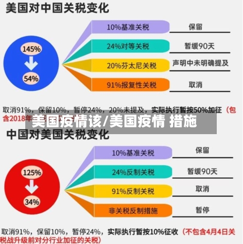 美国疫情该/美国疫情 措施