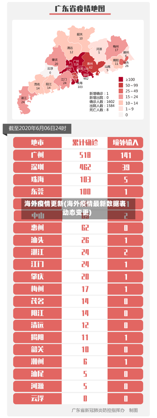海外疫情更新(海外疫情最新数据表动态变更)