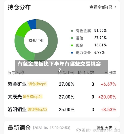 有色金属板块下半年有哪些交易机会？