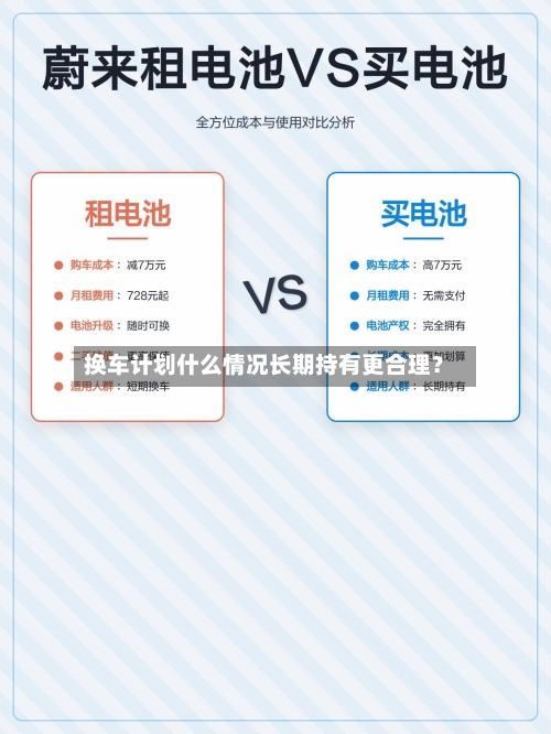 换车计划什么情况长期持有更合理？