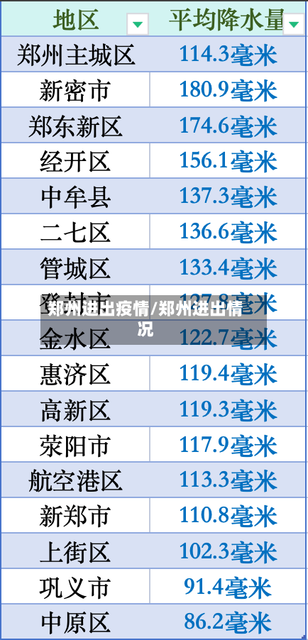 郑州进出疫情/郑州进出情况-第2张图片