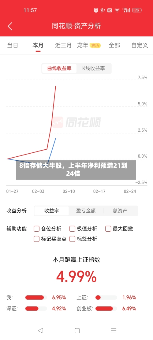 8倍存储大牛股，上半年净利预增21到24倍-第2张图片
