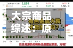 大宗商品综述：原油	、黄金和铝周五普遍下跌-第2张图片