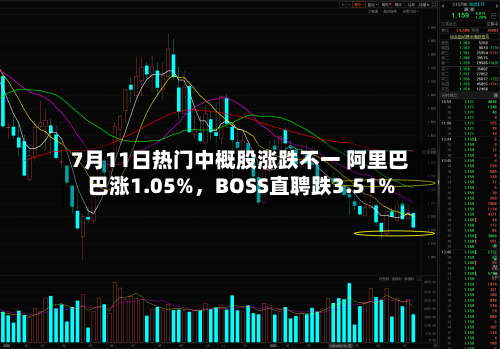7月11日热门中概股涨跌不一 阿里巴巴涨1.05%，BOSS直聘跌3.51%-第2张图片