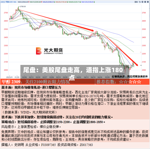 尾盘：美股尾盘走高，道指上涨180点-第3张图片