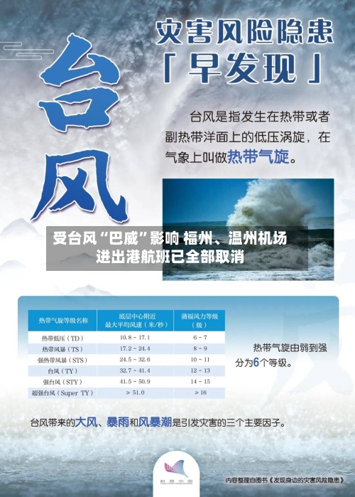 受台风“巴威”影响 福州、温州机场进出港航班已全部取消-第2张图片