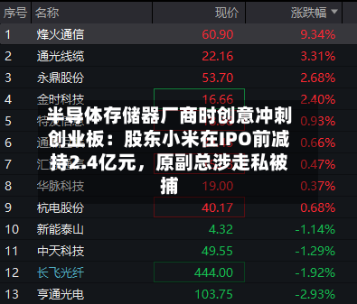 半导体存储器厂商时创意冲刺创业板：股东小米在IPO前减持2.4亿元，原副总涉走私被捕-第3张图片