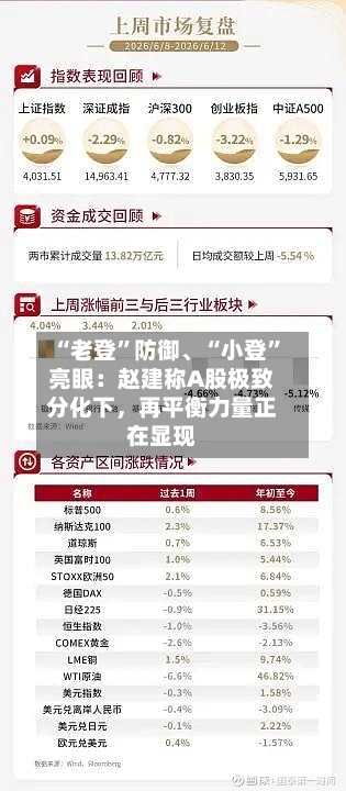“老登”防御、“小登	”亮眼：赵建称A股极致分化下，再平衡力量正在显现-第2张图片