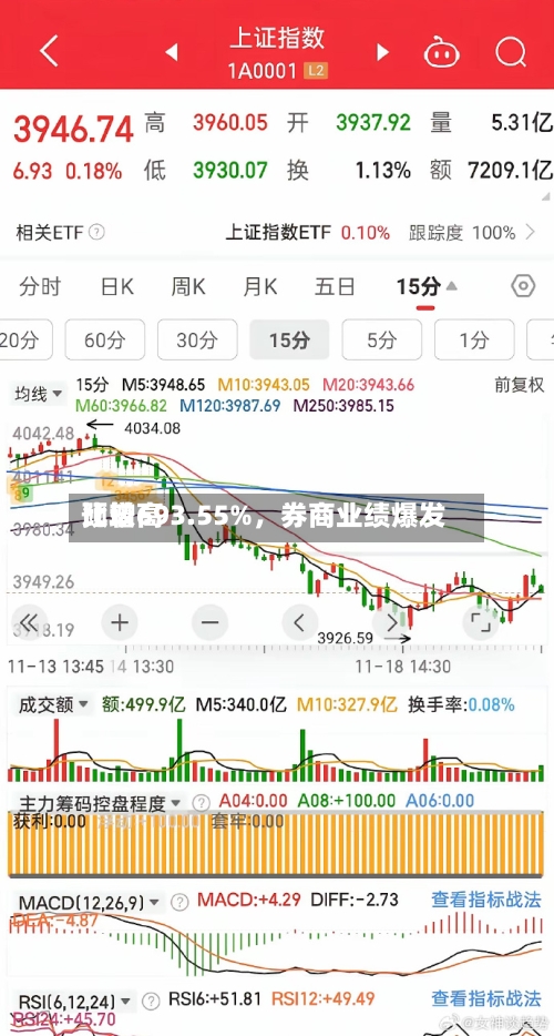 比较高预增693.55%，券商业绩爆发