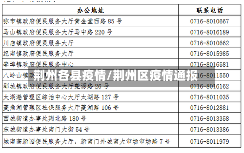荆州各县疫情/荆州区疫情通报