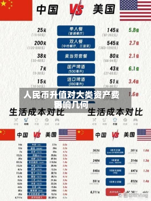 人民币升值对大类资产费用影响几何-第3张图片