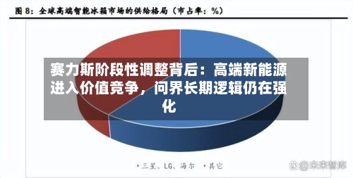 赛力斯阶段性调整背后：高端新能源进入价值竞争，问界长期逻辑仍在强化-第2张图片
