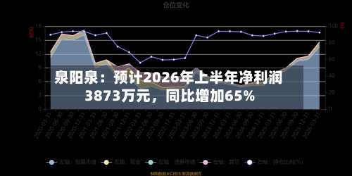 泉阳泉：预计2026年上半年净利润3873万元，同比增加65%-第2张图片