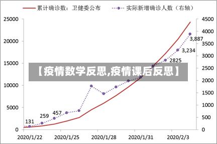 【疫情数学反思,疫情课后反思】-第2张图片