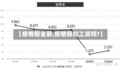 【疫情假全薪,疫情假扣工资吗?】