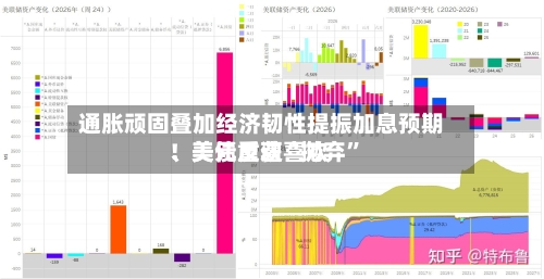 通胀顽固叠加经济韧性提振加息预期！美元重获喜欢	、美债反遭“抛弃”-第2张图片