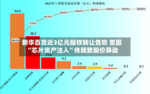 新华百货近3亿元股权转让告吹 曾因“芯片资产注入”传闻致股价异动-第2张图片