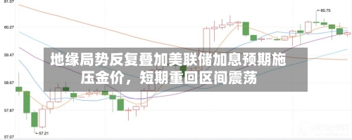 地缘局势反复叠加美联储加息预期施压金价，短期重回区间震荡-第2张图片