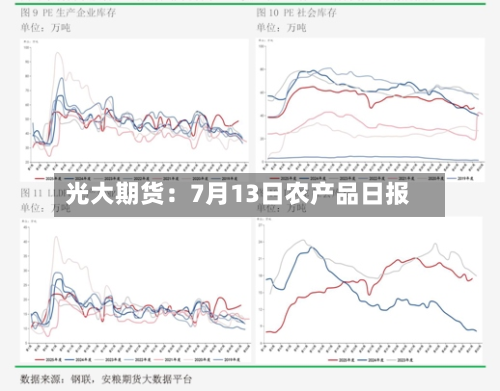 光大期货:7月13日农产品日报-第2张图片