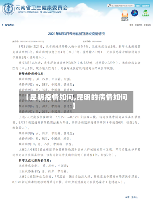 【昆明疫情如何,昆明的病情如何】-第2张图片